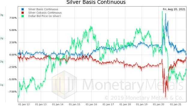 金银价格的基本面分析,下一步将何去何从?