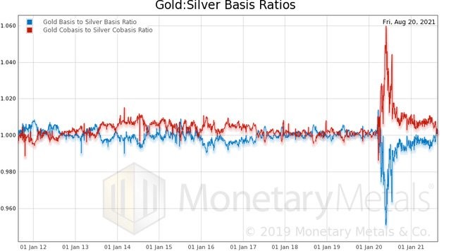 金银价格的基本面分析,下一步将何去何从?