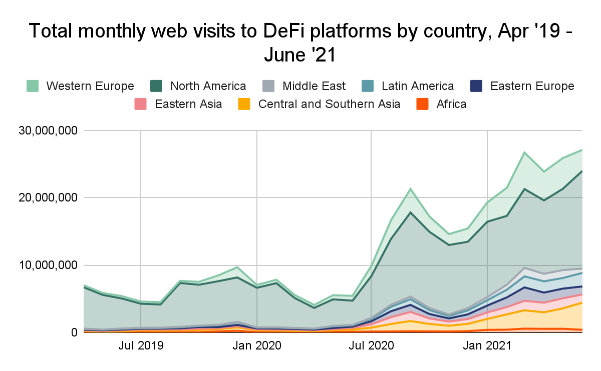Chainalysis:全球 DeFi 采用指数透露了什么信息?
