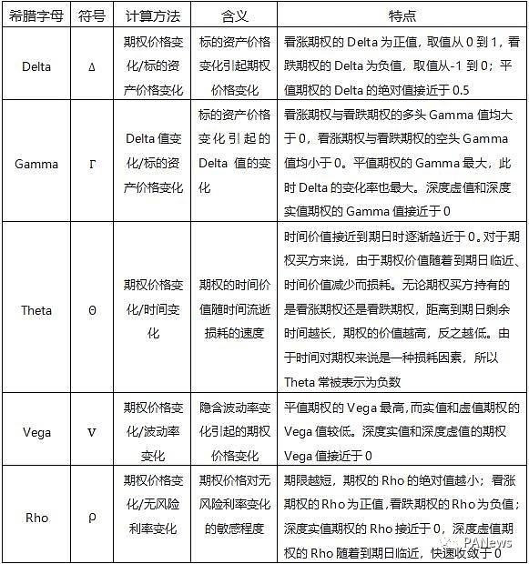 简述合成资产 Synthetix 生态项目:dHedge 与 Lyra 等