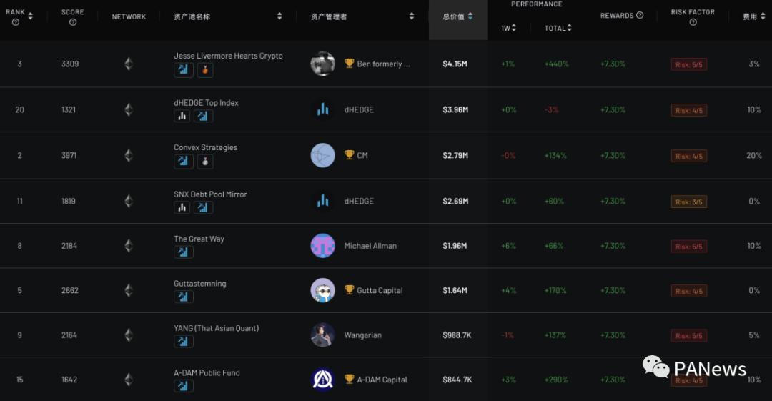简述合成资产 Synthetix 生态项目:dHedge 与 Lyra 等