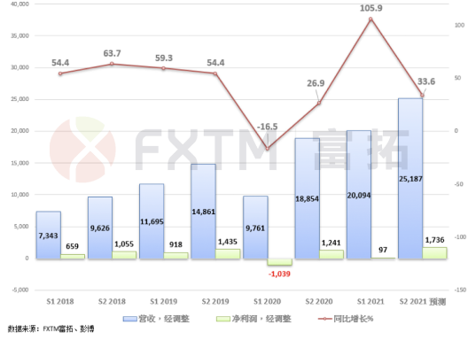 净利暴跌、翻台率与人均消费下滑,海底捞不香了吗?