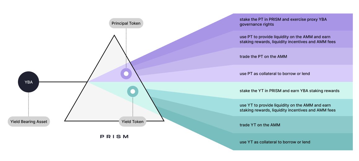 继 Anchor Protocol 之后,Terraform Labs 新推出的 Prism Protocol 要做什么?