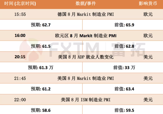 9月1日歐元、英鎊、黃金交易策略