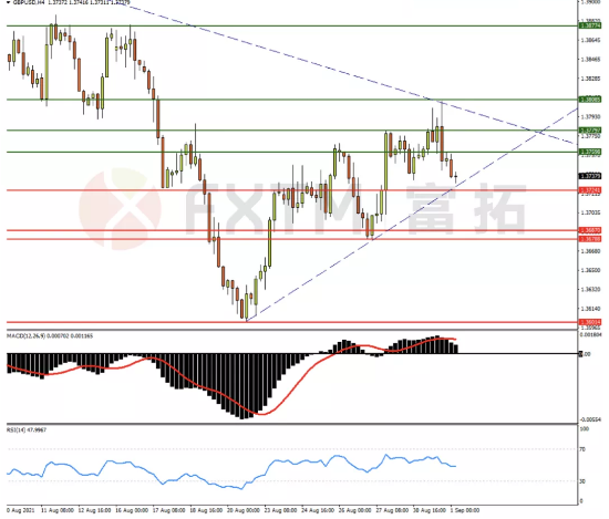 9月1日歐元、英鎊、黃金交易策略