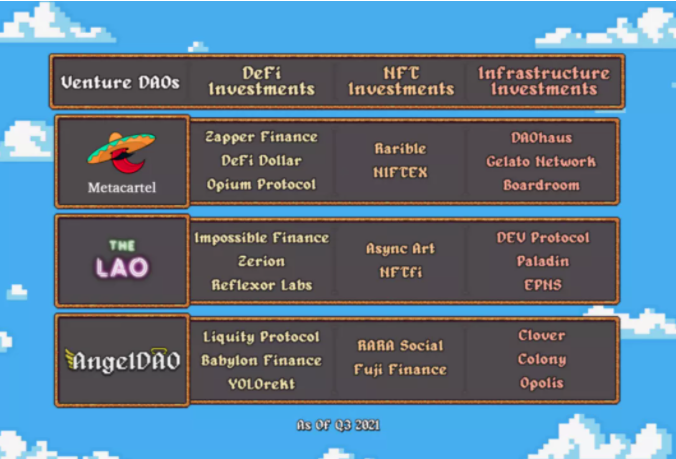 一文概覽 VentureDAO 運作方式與生態現狀
