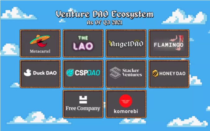 一文概覽 VentureDAO 運作方式與生態現狀