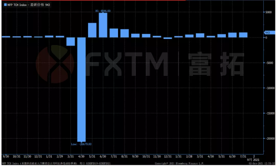 8月非農即將來襲,美元反彈機會來了?