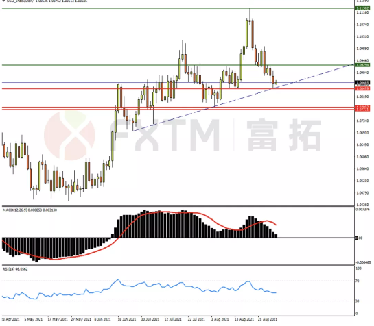 8月非農即將來襲,美元反彈機會來了?