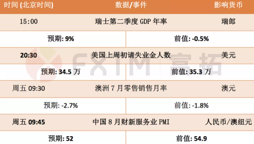 9月2日歐元、黃金、英鎊交易策略