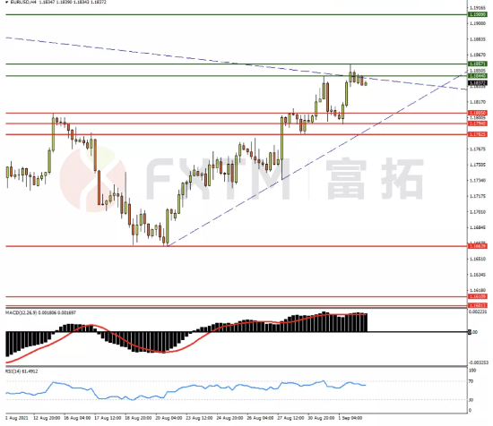 9月2日歐元、黃金、英鎊交易策略