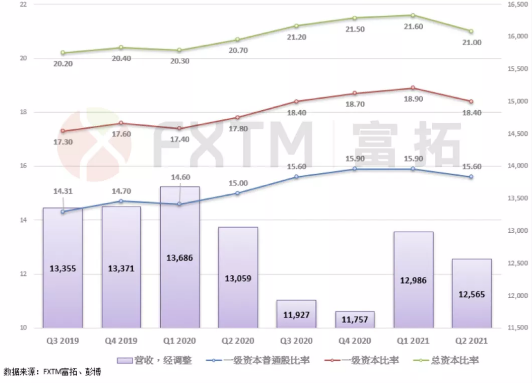 匯豐樂觀增長前景或幫助股價擺脫當前頹勢
