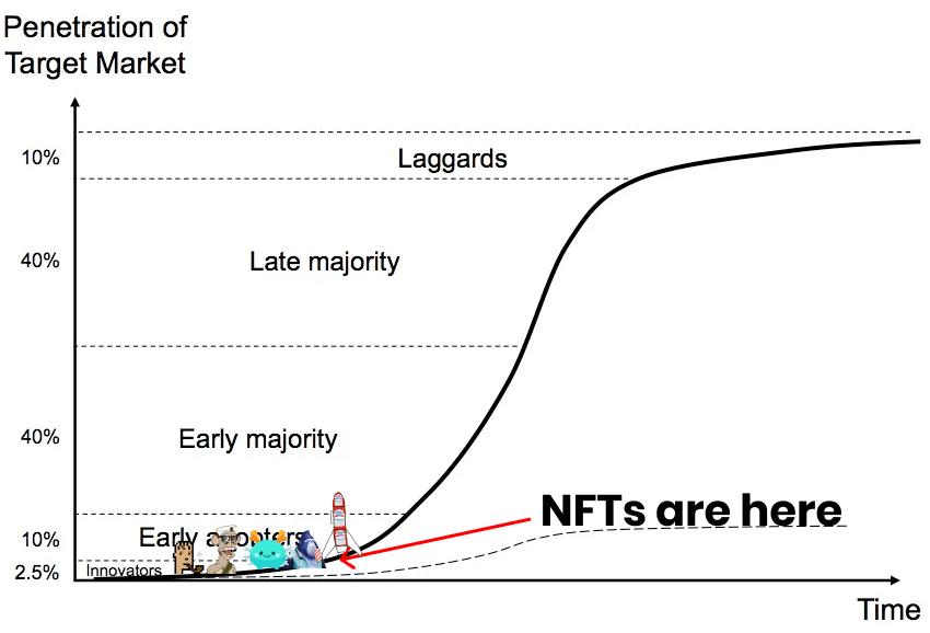 熱點 | 深度解析:NFT 的過去、現在與未來
