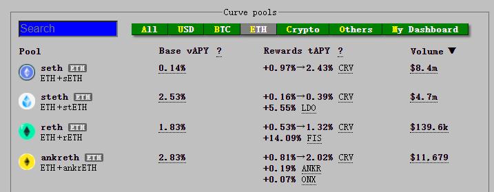 深度解析 Curve 進擊之路:業務模式、競爭現狀和當下估值