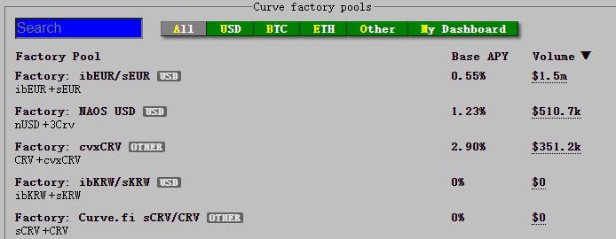 深度解析 Curve 進擊之路:業務模式、競爭現狀和當下估值
