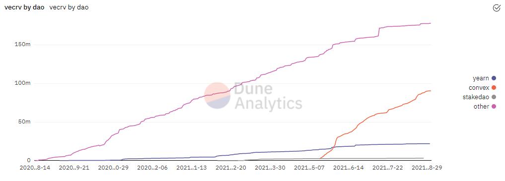 深度解析 Curve 進擊之路:業務模式、競爭現狀和當下估值