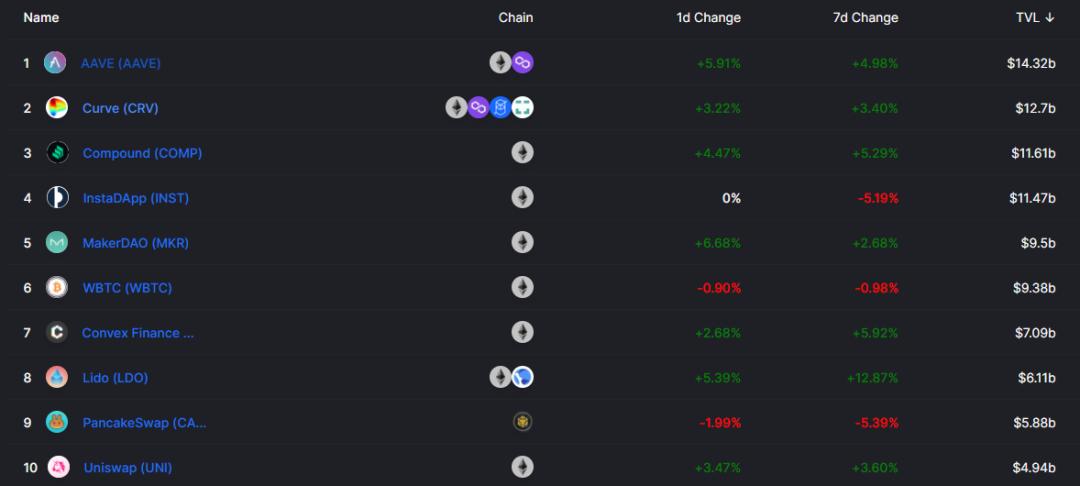 深度解析 Curve 進擊之路:業務模式、競爭現狀和當下估值