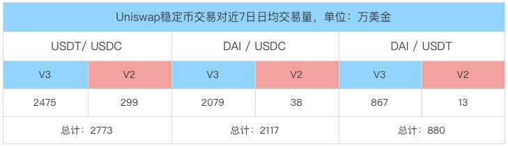 深度解析 Curve 進擊之路:業務模式、競爭現狀和當下估值