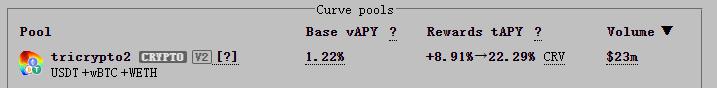 深度解析 Curve 進擊之路:業務模式、競爭現狀和當下估值
