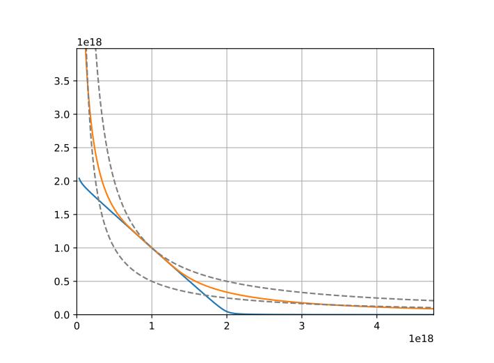 深度解析 Curve 進擊之路:業務模式、競爭現狀和當下估值