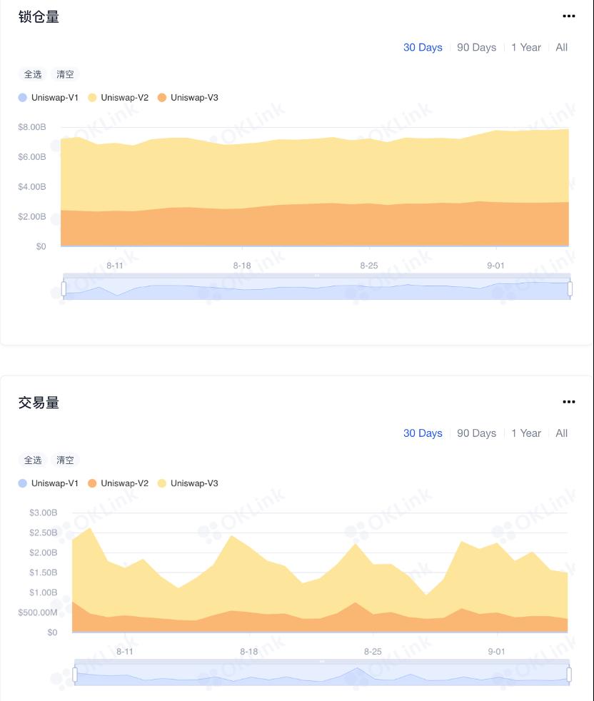 Uniswap 陷監管傳聞,美 SEC 會如何監管 DeFi?