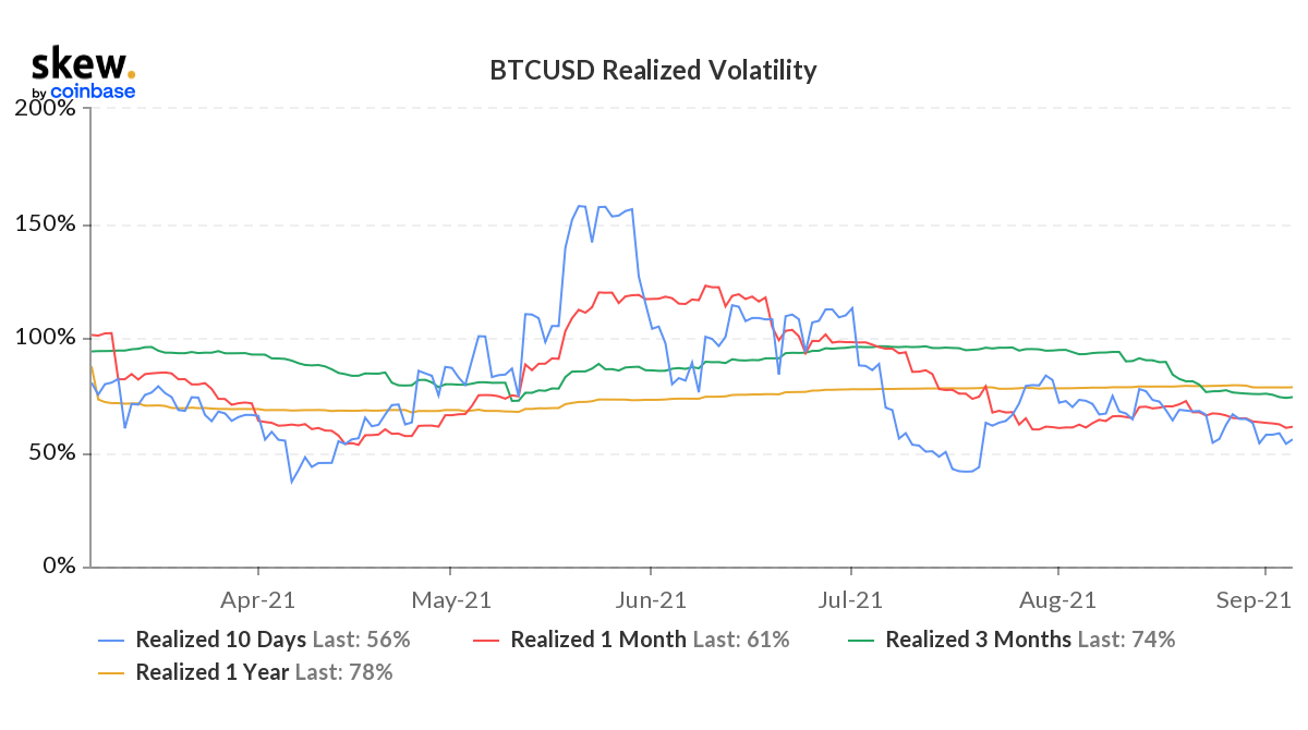 skew_btcusd_realized_volatility (1).png
