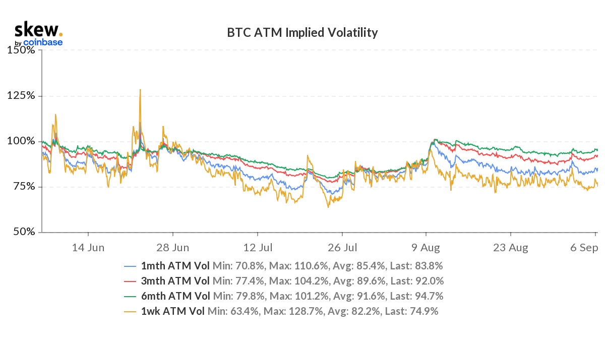 skew_btc_atm_implied_volatility (1).png