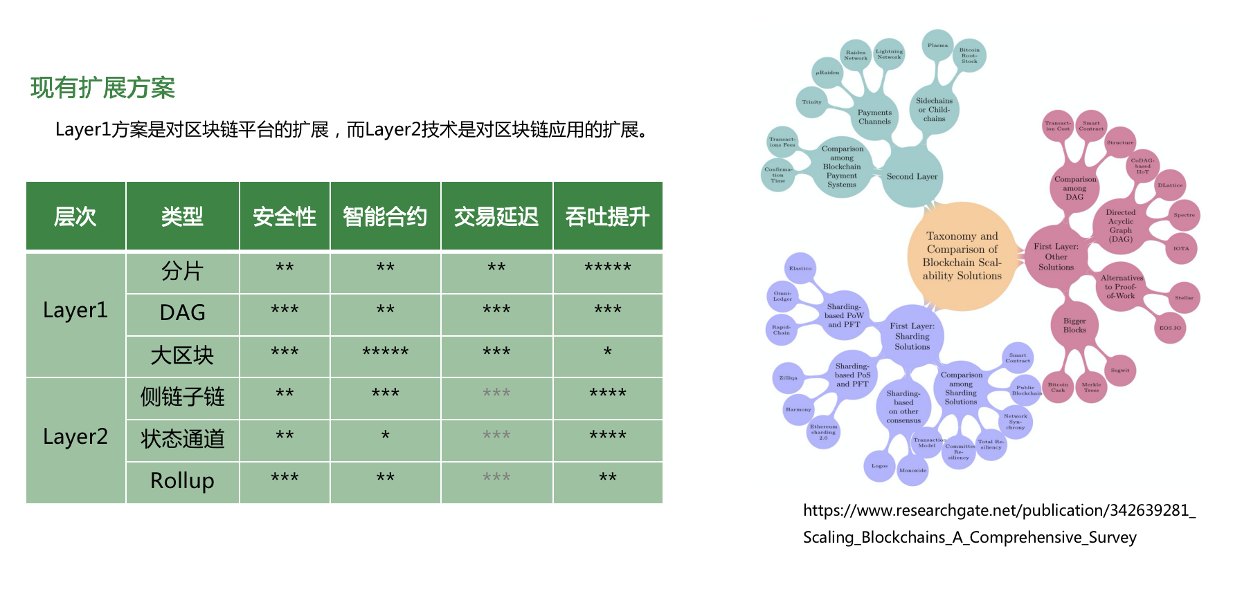 Heco 技術負責人:公鏈架構優化的「新四化建設」