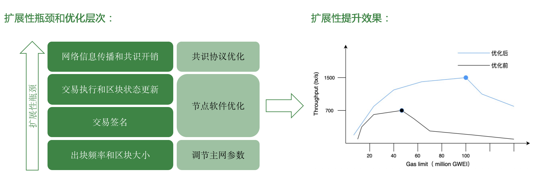 Heco 技術負責人:公鏈架構優化的「新四化建設」