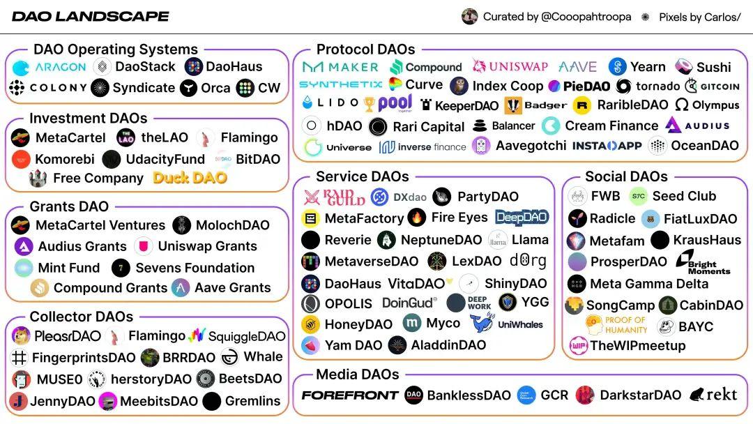 DAO 面面觀:類型、常用工具及演變歷史