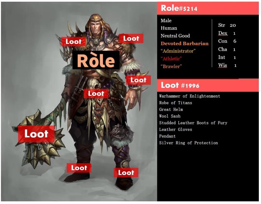 NFT 的即興表演:Loot 價值會被模仿者稀釋嗎?
