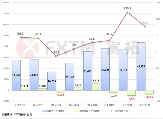 財報“成績單”亮眼,美團長期價值邏輯不改