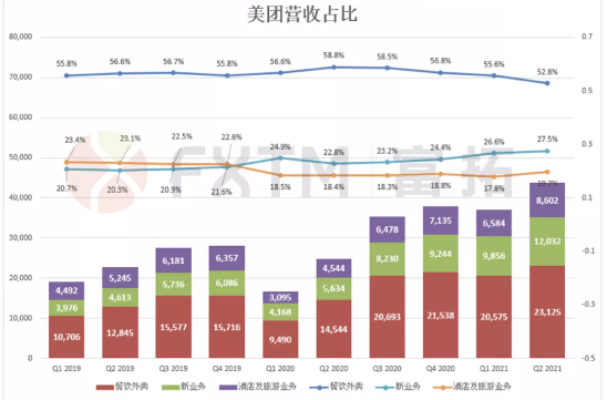 財報“成績單”亮眼,美團長期價值邏輯不改