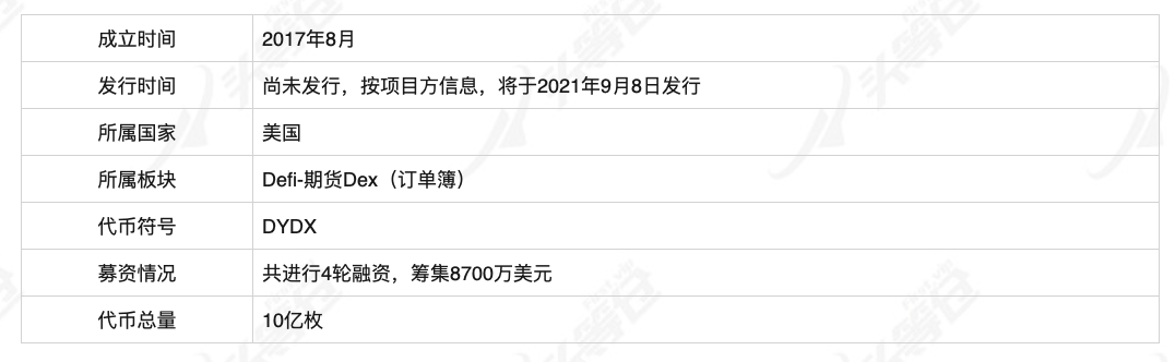 頭等倉:深度解析 DeFi 衍生品龍頭 dYdX 產品機制、發展現狀與經濟模型