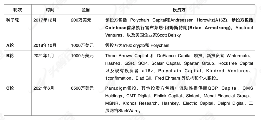 頭等倉:深度解析 DeFi 衍生品龍頭 dYdX 產品機制、發展現狀與經濟模型