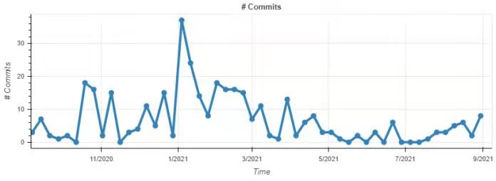 頭等倉:深度解析 DeFi 衍生品龍頭 dYdX 產品機制、發展現狀與經濟模型