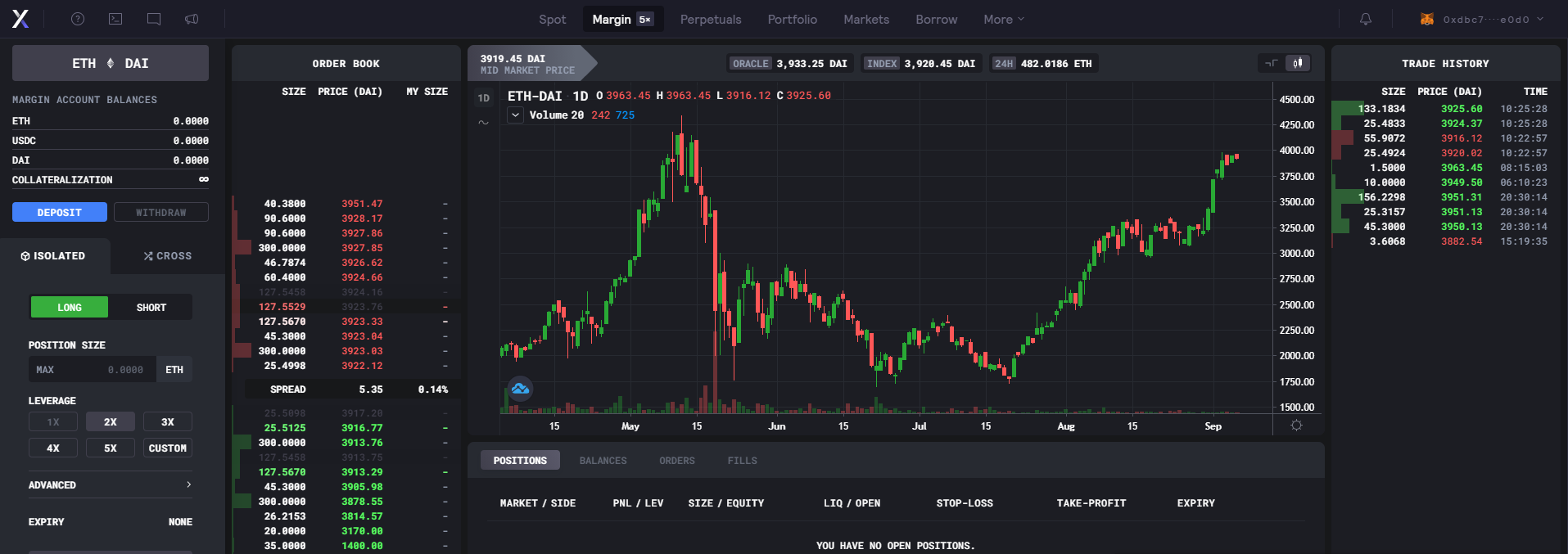 頭等倉:深度解析 DeFi 衍生品龍頭 dYdX 產品機制、發展現狀與經濟模型