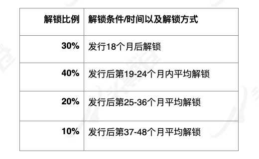 頭等倉:深度解析 DeFi 衍生品龍頭 dYdX 產品機制、發展現狀與經濟模型