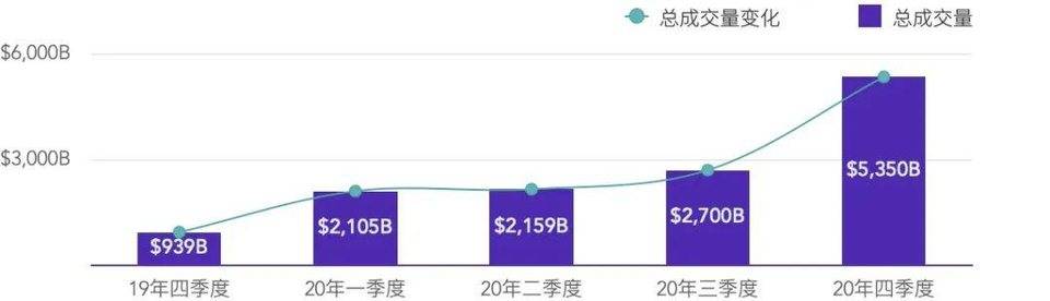 頭等倉:深度解析 DeFi 衍生品龍頭 dYdX 產品機制、發展現狀與經濟模型