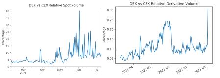 IOSG 深度研究 | 尋找 DeFi 的下一個爆發點