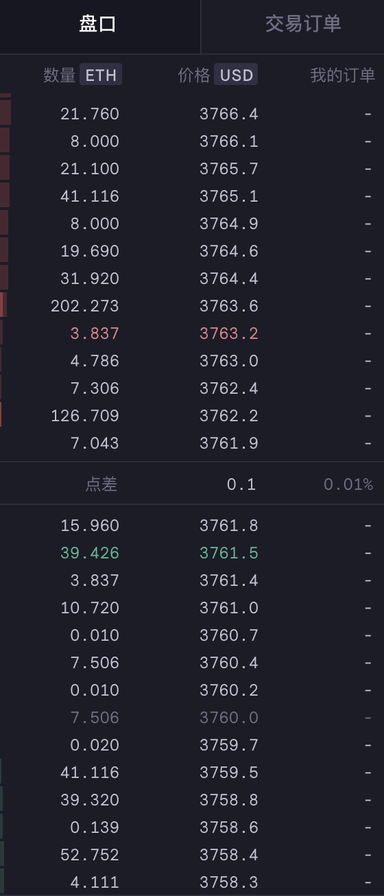 DeFi 衍生品平臺 dYdX、Perpetual、MCDEX V3 都是如何提升流動性的?