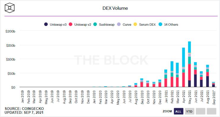 美 SEC 調查 Uniswap Labs,「狂野西部」將迎來監管新時代?