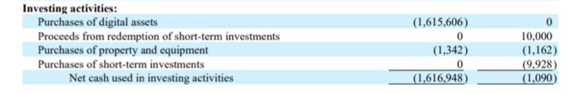 MicroStrategy、Tesla、Square……那些投資比特幣的大型企業近況如何?