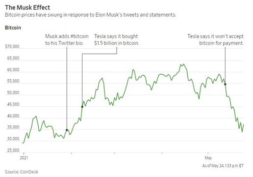 MicroStrategy、Tesla、Square……那些投資比特幣的大型企業近況如何?