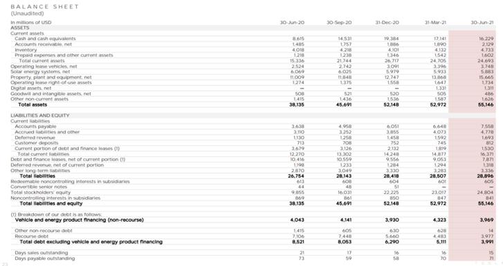 MicroStrategy、Tesla、Square……那些投資比特幣的大型企業近況如何?