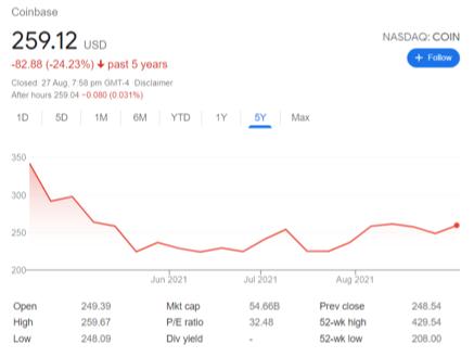 MicroStrategy、Tesla、Square……那些投資比特幣的大型企業近況如何?