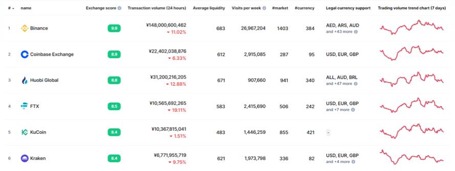 MicroStrategy、Tesla、Square……那些投資比特幣的大型企業近況如何?