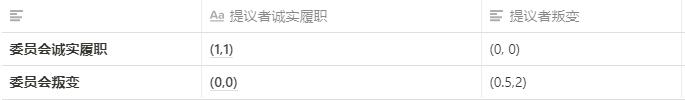繼續探索 MEV:如何通過委員會實現 MEV 均勻分配?