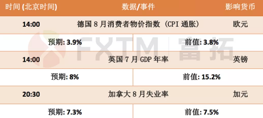 9月10日歐元、英鎊、黃金交易策略