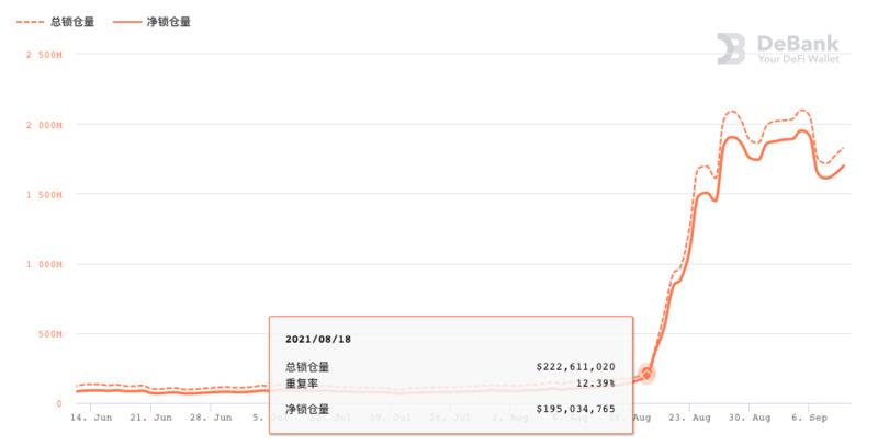 從基本面角度分析 Avalanche 二度爆發的原因